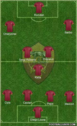 AS Roma Formation 2015