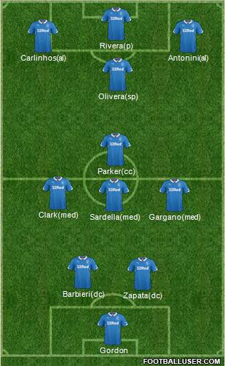 Rangers Formation 2015