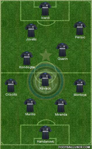 F.C. Internazionale Formation 2015