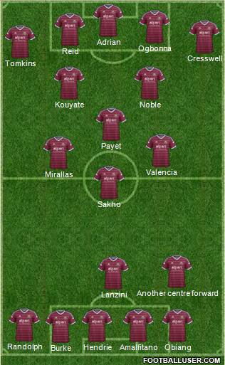West Ham United Formation 2015
