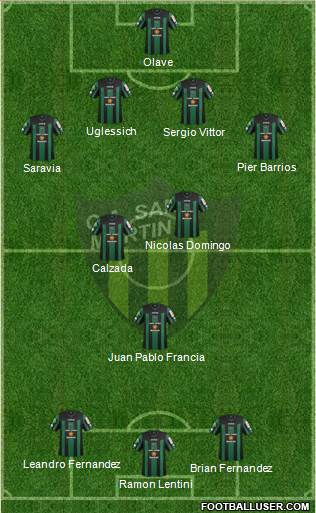 San Martín de San Juan Formation 2015