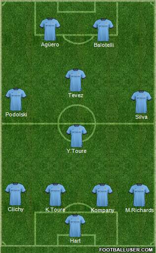 Manchester City Formation 2015