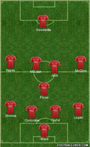 Aberdeen Formation 2015