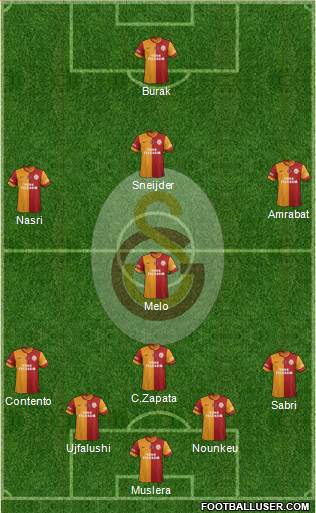 Galatasaray SK Formation 2015
