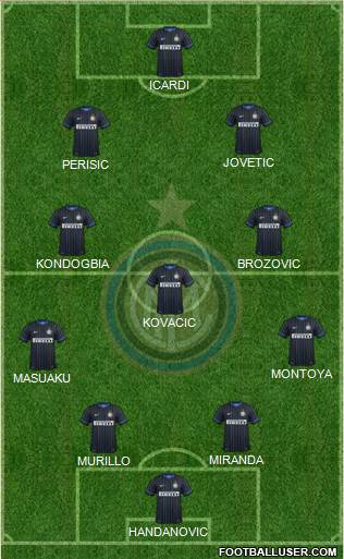 F.C. Internazionale Formation 2015
