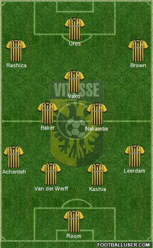Vitesse Formation 2015