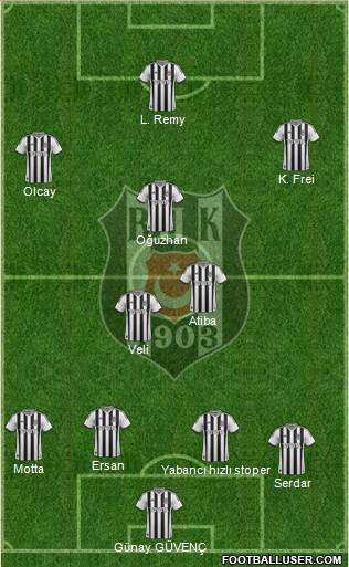 Besiktas JK Formation 2015