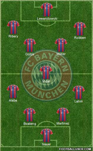 FC Bayern München Formation 2015