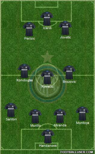 F.C. Internazionale Formation 2015