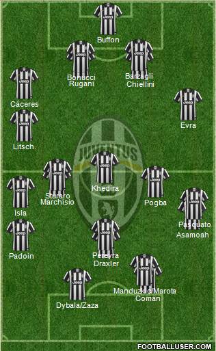 Juventus Formation 2015