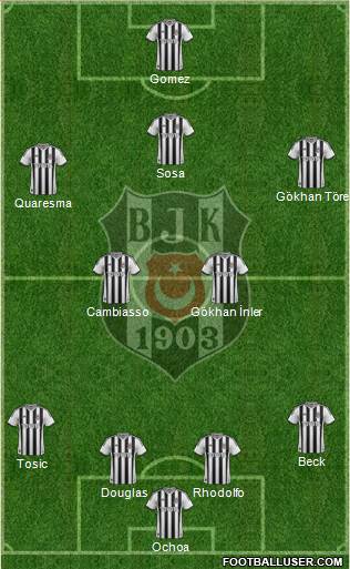 Besiktas JK Formation 2015