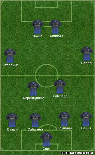 Manchester City Formation 2015