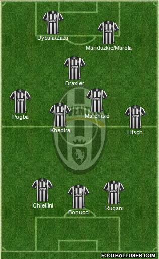 Juventus Formation 2015