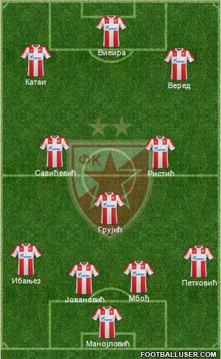 FC Red Star Belgrade Formation 2015