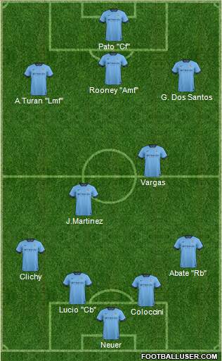 Manchester City Formation 2015