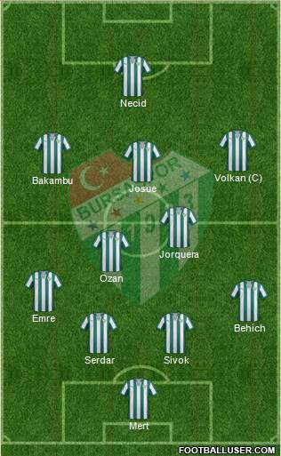 Bursaspor Formation 2015