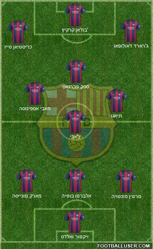 F.C. Barcelona Formation 2015