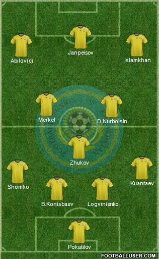 Kazakhstan Formation 2015