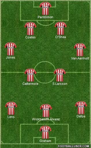 Sunderland Formation 2015