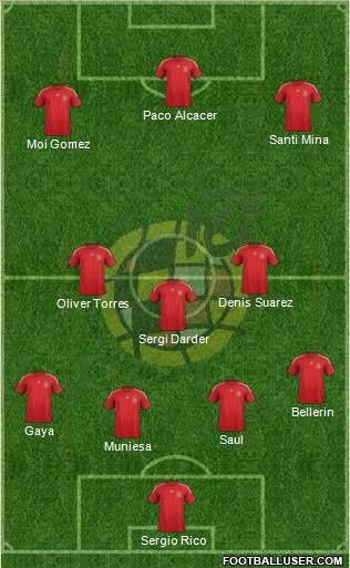 Spain Formation 2015