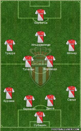 AS Monaco FC Formation 2015