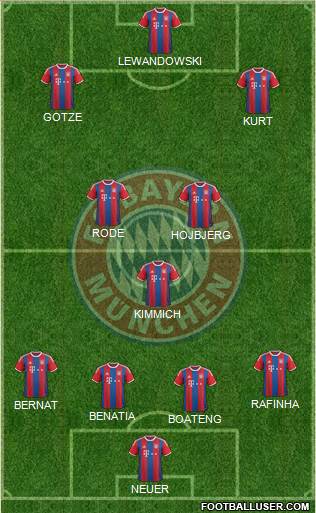 FC Bayern München Formation 2015