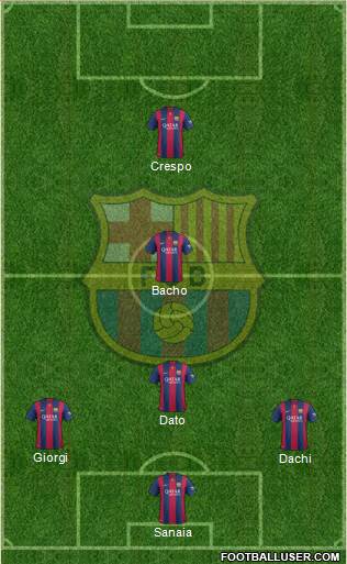 F.C. Barcelona Formation 2015