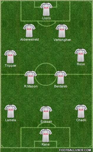 Tottenham Hotspur Formation 2015