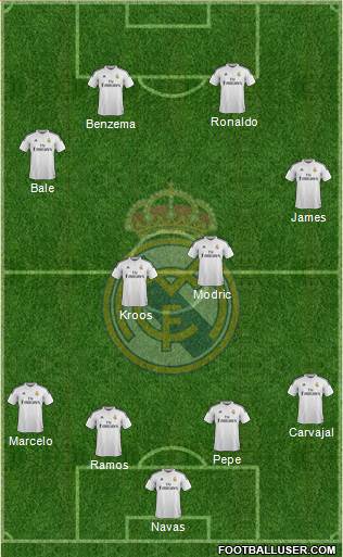 Real Madrid C.F. Formation 2015