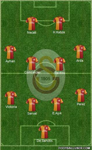 Galatasaray SK Formation 2015