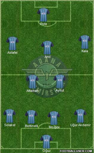 Adana Demirspor Formation 2015