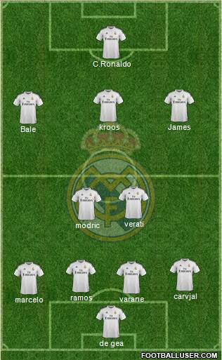 Real Madrid C.F. Formation 2015