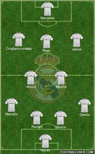 Real Madrid C.F. Formation 2015