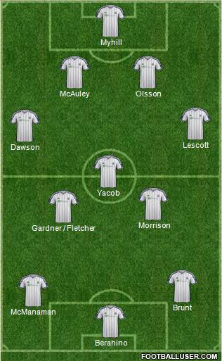 West Bromwich Albion Formation 2015
