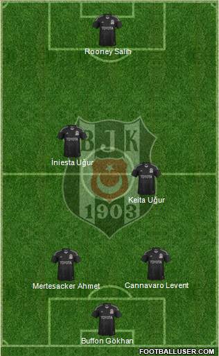Besiktas JK Formation 2015