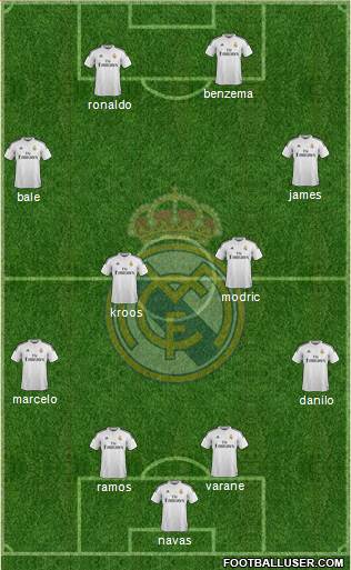 Real Madrid C.F. Formation 2015