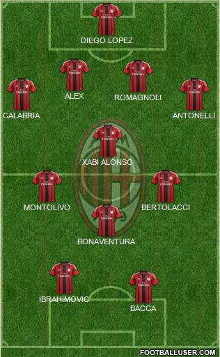 A.C. Milan Formation 2015