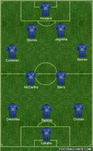 Everton Formation 2015