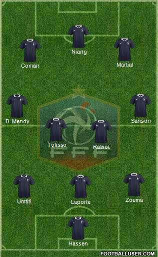 France Formation 2015