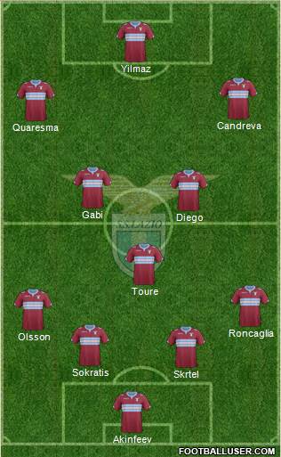 S.S. Lazio Formation 2015