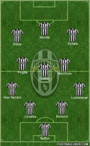 Juventus Formation 2015