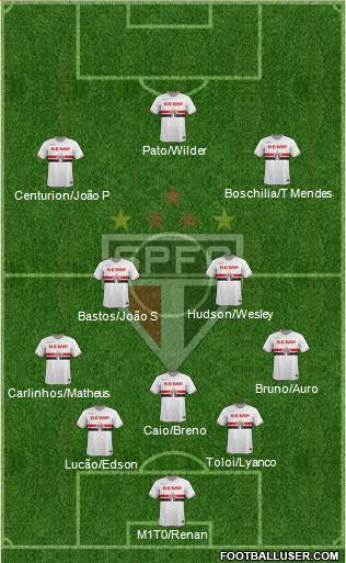 São Paulo FC Formation 2015
