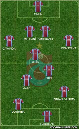 Trabzonspor Formation 2015