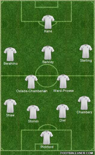 England Formation 2015