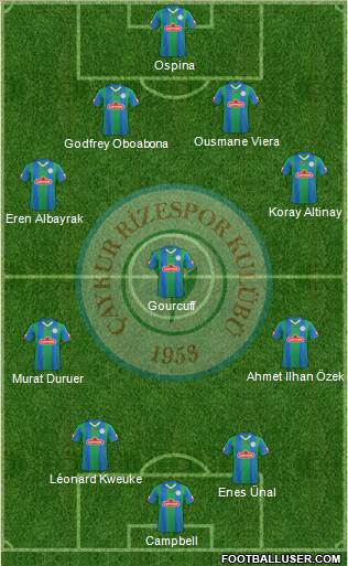 Çaykur Rizespor Formation 2015