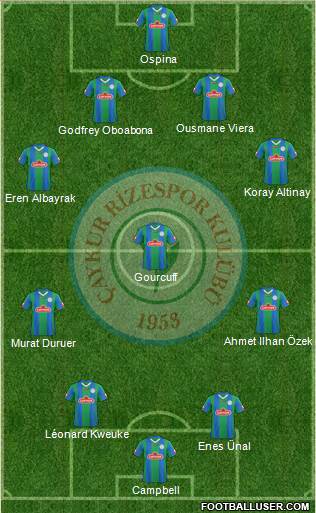 Çaykur Rizespor football formation