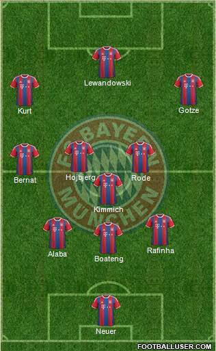 FC Bayern München Formation 2015