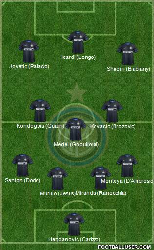 F.C. Internazionale Formation 2015