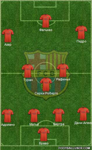 F.C. Barcelona Formation 2015