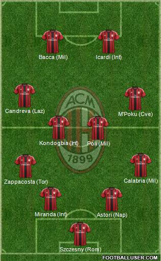 A.C. Milan Formation 2015